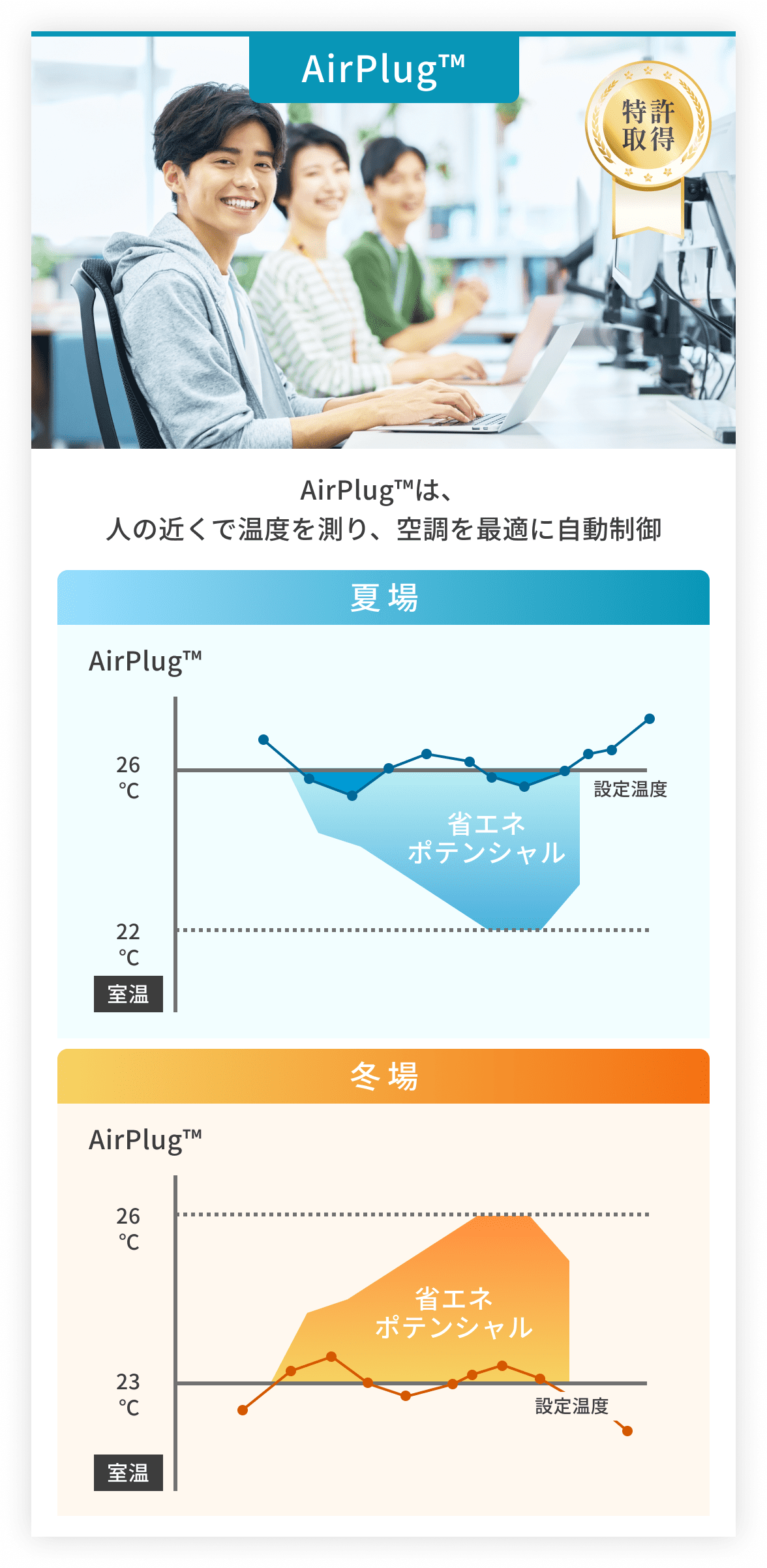 AirPlug™の仕組み2